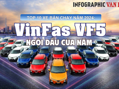 [Infographic] Top 10 mẫu xe bán chạy nhất năm 2024: VinFast VF 5 ngôi đầu của năm