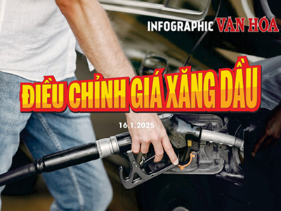  Xăng RON 95 đã tăng liên tiếp 3 kỳ