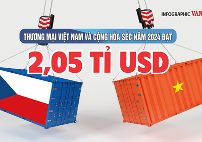 (Infographic) Thương mại Việt Nam - Cộng hòa Séc năm 2024 đạt 2,05 tỉ USD