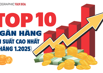 (Infographic) Top 10 ngân hàng lãi suất cao nhất tháng 1.2025