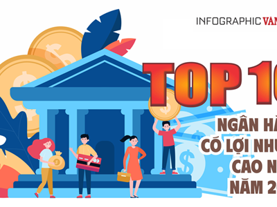  (Infographic) Top 10 ngân hàng có lợi nhuận cao nhất năm 2024