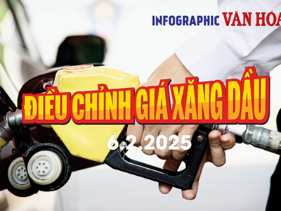 (Infographic) Điều chỉnh giá xăng dầu ngày 6.2.2025: Xăng RON 95-III Giảm 3 lần liên tiếp, dưới 21.000 đồng/lít