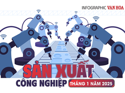 (Infographic) Sản xuất công nghiệp tháng 1 năm 2025: Toàn ngành tăng 0,6%