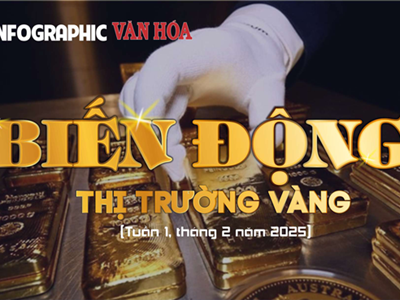 (Infographic) Biến động thị trường vàng tuần 1, tháng 2: Vàng biến động mạnh 