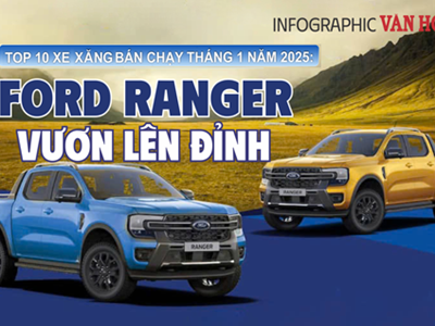 (Infographic) Top 10 ô tô bán chạy nhất tháng 1.2025: Ford Ranger vươn lên đỉnh