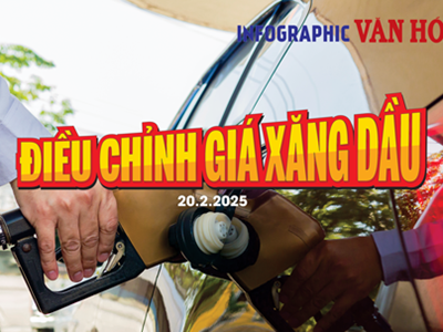 (Infographic) Điều chỉnh giá xăng dầu ngày 20.2.2025: Xăng tăng, dầu giảm nhẹ