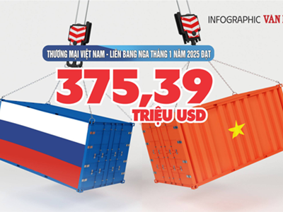 (Infographic) Thương mại Việt Nam -  Liên bang Nga đạt 375,39 triệu USD