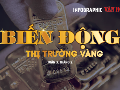 (Infographic) Biến động thị trường vàng tuần 3, tháng 2: Vàng miếng và vàng nhẫn tăng mạnh