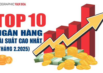 (Infographic) Top 10 ngân hàng lãi suất cao nhất tháng 2.2025