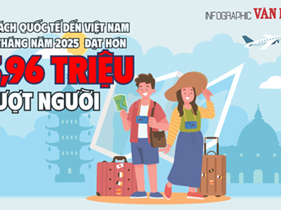 (Infographic) Khách quốc tế đến Việt Nam 2 tháng năm 2025 đạt hơn 3,96 triệu lượt người