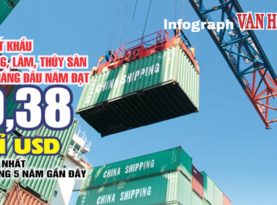 (Infographic) Xuất khẩu nông, lâm, thủy sản 2 tháng đầu năm cao nhất trong 5 năm gần đây