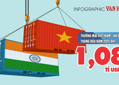(Infographic) Thương mại Việt Nam - Ấn Độ đạt 1,08 tỉ USD trong tháng đầu năm 2025