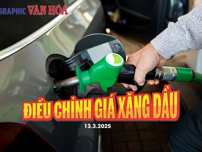 (Infographic) Điều chỉnh giá xăng dầu ngày 13.3.2025: Xăng dầu đồng loạt giảm 3 phiên liên tiếp