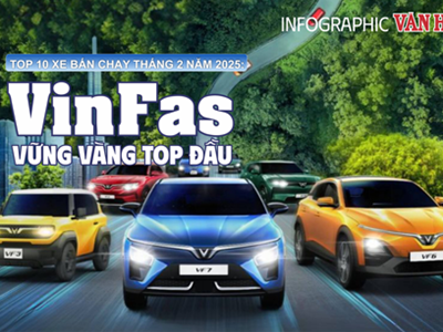 (Infographic) Top 10 ô tô bán chạy nhất tháng 2.2025: VinFast vững vàng top đầu