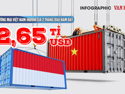 (Infographic) Thương mại Việt Nam - Indonesia 2 tháng đầu năm đạt 2,65 tỉ USD 