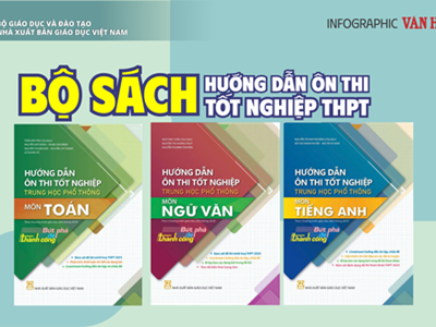 (Infographic) Bộ sách Hướng dẫn ôn thi tốt nghiệp Trung học phổ thông