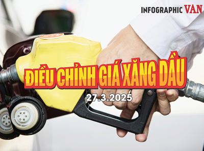 (Infographic) Điều chỉnh giá xăng dầu ngày 27.3.2025: Xăng dầu đồng loạt tăng, dầu mazut giảm nhẹ 