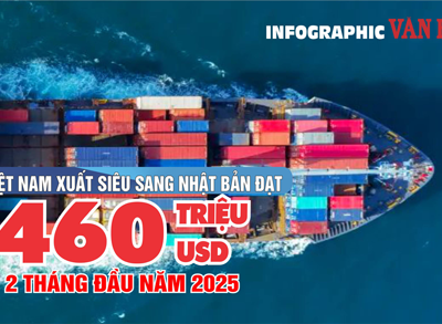 (Infographic) Việt Nam xuất siêu sang Nhật Bản đạt 460 triệu USD 2 tháng đầu năm 2025