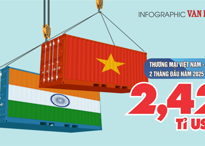 (Infographic) Thương mại Việt Nam - Ấn Độ 2 tháng đầu năm đạt 2,42 tỉ USD