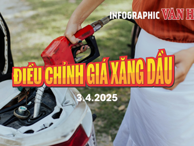 (Infographic) Điều chỉnh giá xăng dầu ngày 3.4.2025: Xăng RON 95-III tăng mạnh