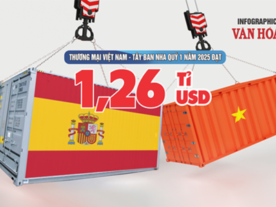 (Infographic) Thương mại Việt Nam - Tây Ban Nha quý 1 năm 2025 đạt 1,26 tỉ USD