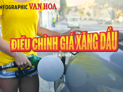 (Infographic) Điều chỉnh giá xăng dầu ngày 10.4.2025: Xăng dầu đồng loạt giảm sâu