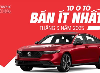 (Infographic) 10 ô tô bán ít nhất tháng 3 năm 2025