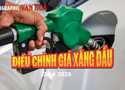 (Infographic) Điều chỉnh giá xăng dầu ngày 24.4.2025: Xăng dầu đồng loạt tăng
