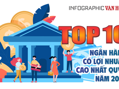 (Infographic) Top 10 ngân hàng có lợi nhuận trước thuế cao nhất quý 1.2025