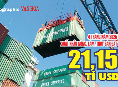 (Infographic) 4 tháng năm 2025 xuất khẩu nông, lâm, thủy sản đạt 21,15 tỉ USD