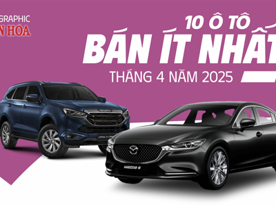 (Infographic) Top 10 ô tô bán ít nhất tháng 4 năm 2025