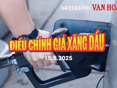 (Infographic) Điều chỉnh giá xăng dầu ngày 15.5.2025: Xăng dầu đồng loạt tăng nhẹ 