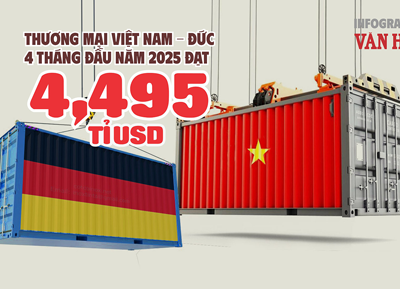 (Infographic) Thương mại Việt Nam - Đức 4 tháng đầu năm đạt 4,495 tỉ USD