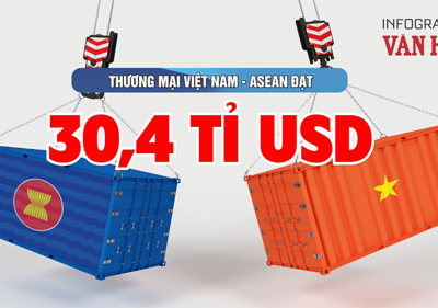 (Infographic) Thương mại Việt Nam - ASEAN đạt 30,4 tỉ USD