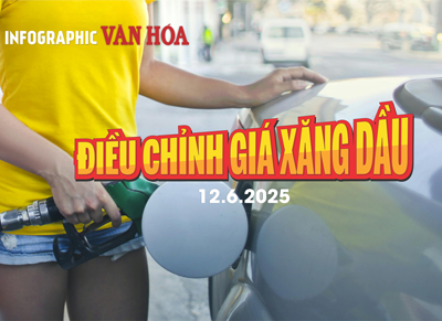 (Infographic) Điều chỉnh giá xăng dầu ngày 12.6.2025: Xăng dầu đồng loạt tăng