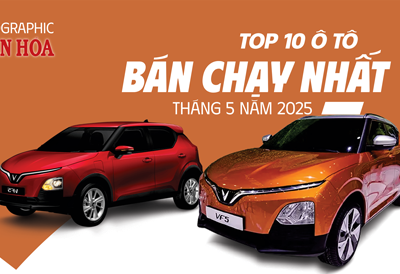 (Infographic) Top 10 ô tô bán chạy nhất tháng 5.2025: VinFast VF 5, VF 3 tiếp tục dẫn đầu