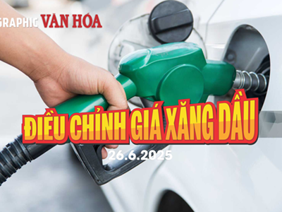(Infographic) Điều chỉnh giá xăng dầu ngày 26.6.2025: Xăng tăng liên tiếp