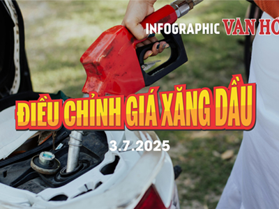 (Infographic) Điều chỉnh giá xăng dầu ngày 3.7.2025: Xăng dầu đồng loạt giảm mạnh