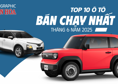 (Infographic) Top 10 ô tô bán chạy nhất tháng 6.2025