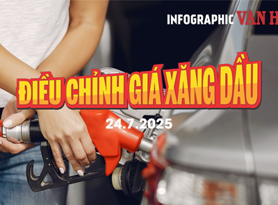 (Infographic) Điều chỉnh giá xăng dầu ngày 24.7.2025: Giá xăng tiếp tục giảm