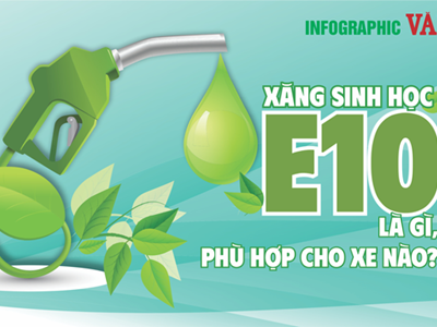 (Infographic) Xăng sinh học E10 là gì, phù hợp cho xe nào?