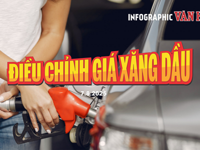 (Infographic) Giá xăng dầu hôm nay 7.8.2025: Xăng tăng, dầu giảm nhẹ