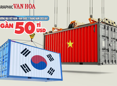 (Infographic) Thương mại Việt Nam - Hàn Quốc 7 tháng năm 2025 đạt gần 50 tỉ USD