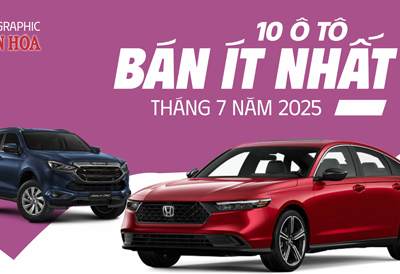 (Infographic) 10 ô tô bán ít nhất tháng 7 năm 2025