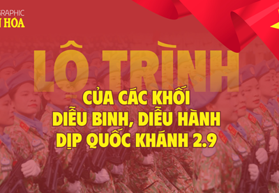 (Infographic) Lộ trình của các khối diễu binh, diễu hành dịp Quốc khánh 2.9