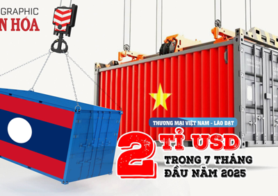 (Infographic) Quan hệ thương mại Việt Nam - Lào bứt phá, kim ngạch đạt 2 tỉ USD