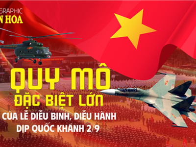 (Infographic) Quy mô đặc biệt lớn của Lễ diễu binh, diễu hành dịp Quốc khánh 2.9