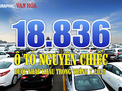 (Infographic) Thái Lan bứt tốc, trở thành nguồn cung ô tô số 1 cho Việt Nam