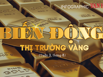 (Infographic) Giá vàng trong nước tuần qua tiếp tục leo thang