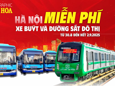 (Infographic) Hà Nội miễn phí xe buýt, đường sắt đô thị phục vụ người dân dịp Quốc khánh 2.9